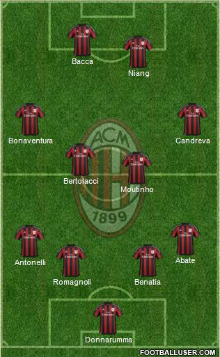 A.C. Milan Formation 2015