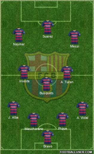 F.C. Barcelona Formation 2015