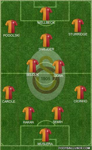 Galatasaray SK Formation 2015