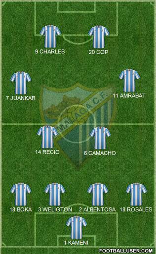 Málaga C.F., S.A.D. Formation 2015