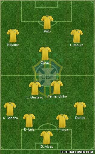 Brazil Formation 2015