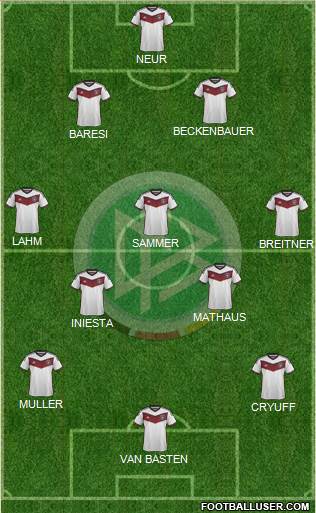 Germany Formation 2015