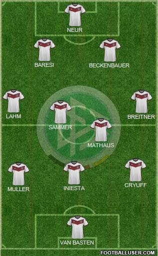 Germany Formation 2015