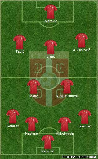 Serbia Formation 2015