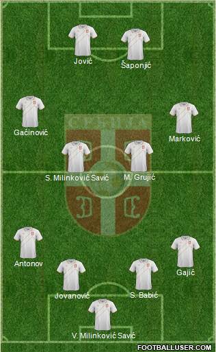 Serbia Formation 2015