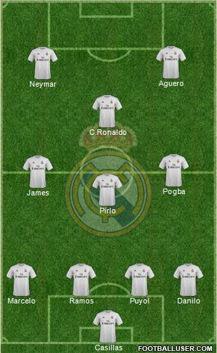 Real Madrid C.F. Formation 2015