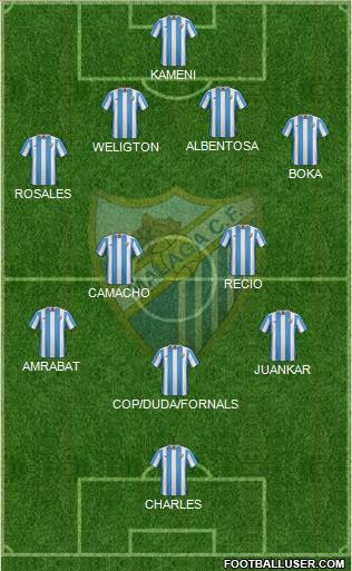 Málaga C.F., S.A.D. Formation 2015