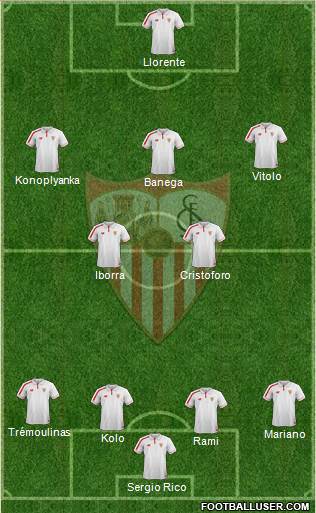 Sevilla F.C., S.A.D. Formation 2015