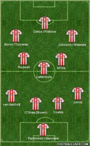 Sunderland Formation 2015