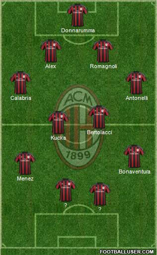 A.C. Milan Formation 2015