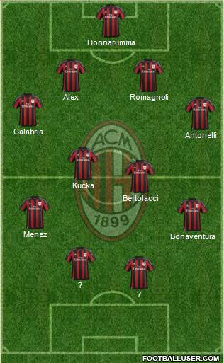 A.C. Milan Formation 2015