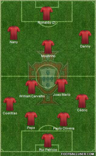Portugal Formation 2015