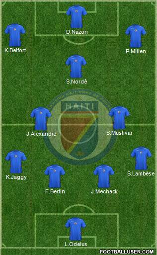 Haiti Formation 2015