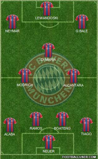 FC Bayern München Formation 2015