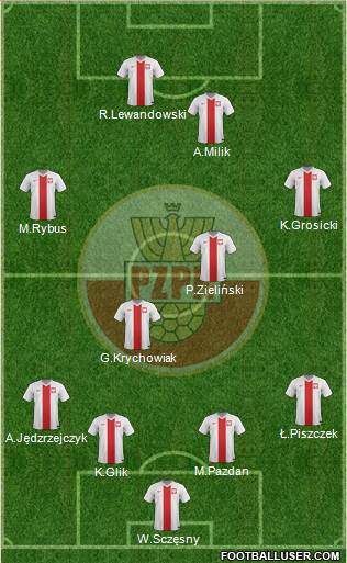 Poland Formation 2015