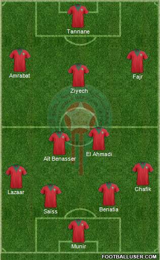 Morocco Formation 2015