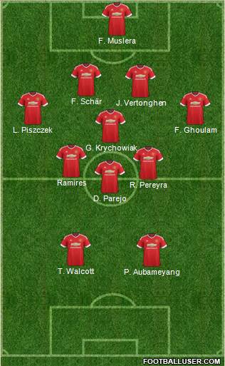 Manchester United Formation 2015