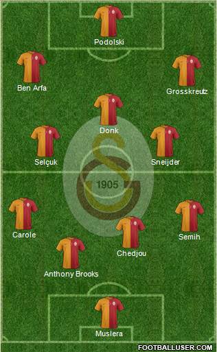 Galatasaray SK Formation 2015