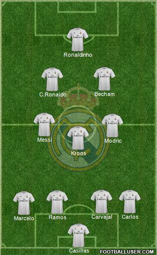 Real Madrid C.F. Formation 2015