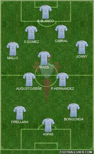 R.C. Celta S.A.D. Formation 2015