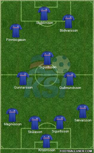 Iceland Formation 2015