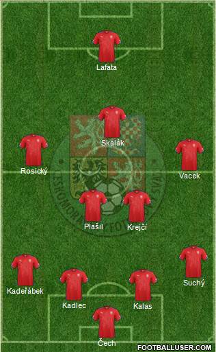Czech Republic Formation 2015