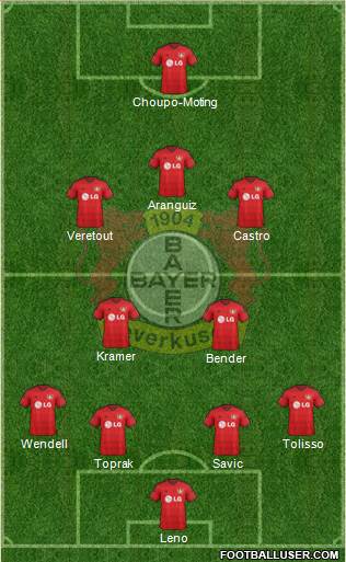 Bayer 04 Leverkusen Formation 2015