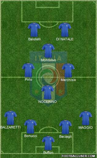 Italy Formation 2015