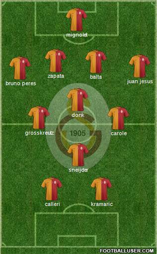 Galatasaray SK Formation 2015