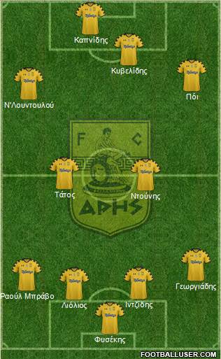 AS Aris Salonika Formation 2015