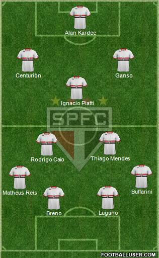 São Paulo FC Formation 2015