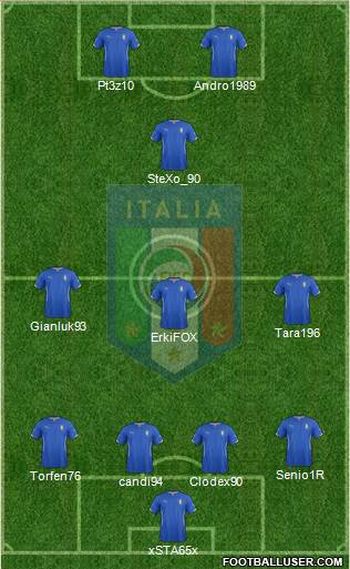 Italy Formation 2015