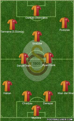 Galatasaray SK Formation 2015