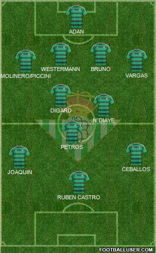 Real Betis B., S.A.D. Formation 2015