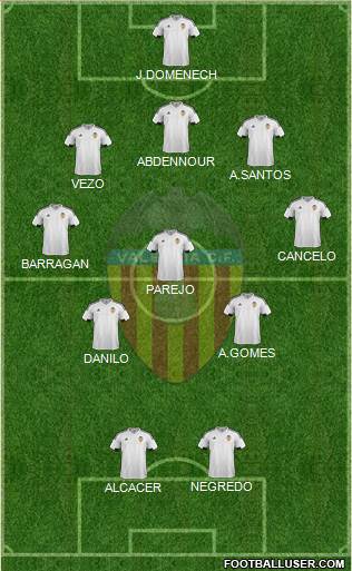 Valencia C.F., S.A.D. Formation 2015