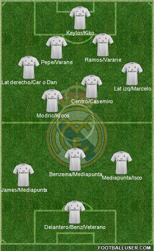 Real Madrid C.F. Formation 2015