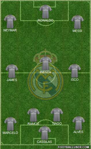 Real Madrid C.F. Formation 2015