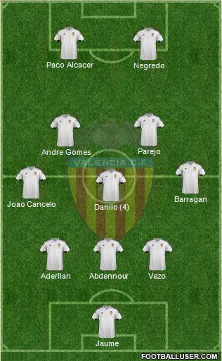 Valencia C.F., S.A.D. Formation 2015