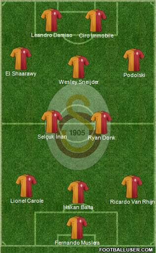 Galatasaray SK Formation 2015