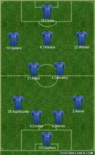 Chelsea Formation 2015