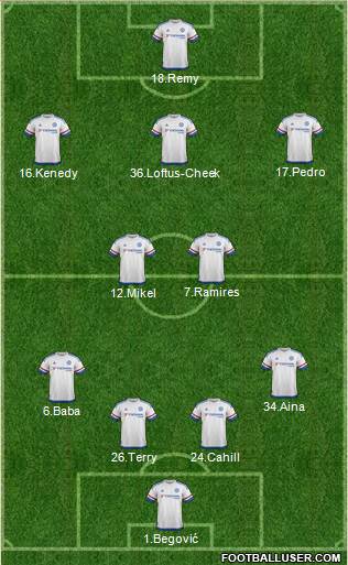 Chelsea Formation 2015