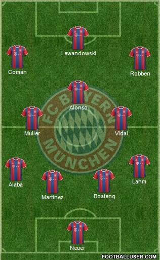 FC Bayern München Formation 2015