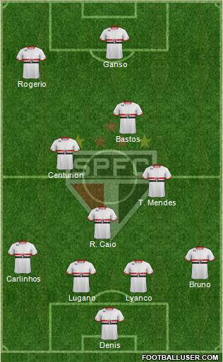São Paulo FC Formation 2015