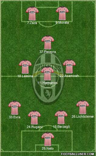 Juventus Formation 2015