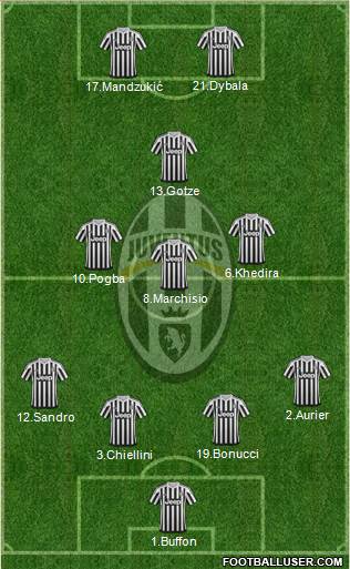 Juventus Formation 2015