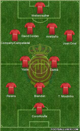 R.C.D. Mallorca S.A.D. Formation 2015