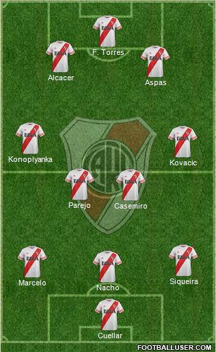 River Plate Formation 2015