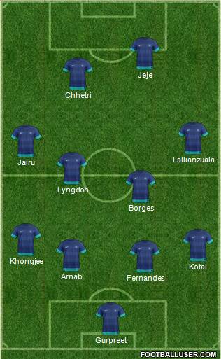 India Formation 2015