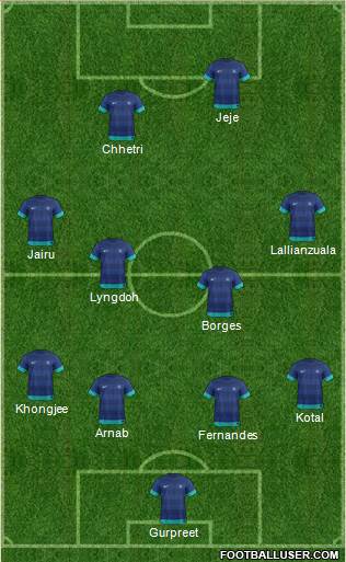 India 4-4-2 football formation