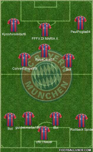 FC Bayern München Formation 2015
